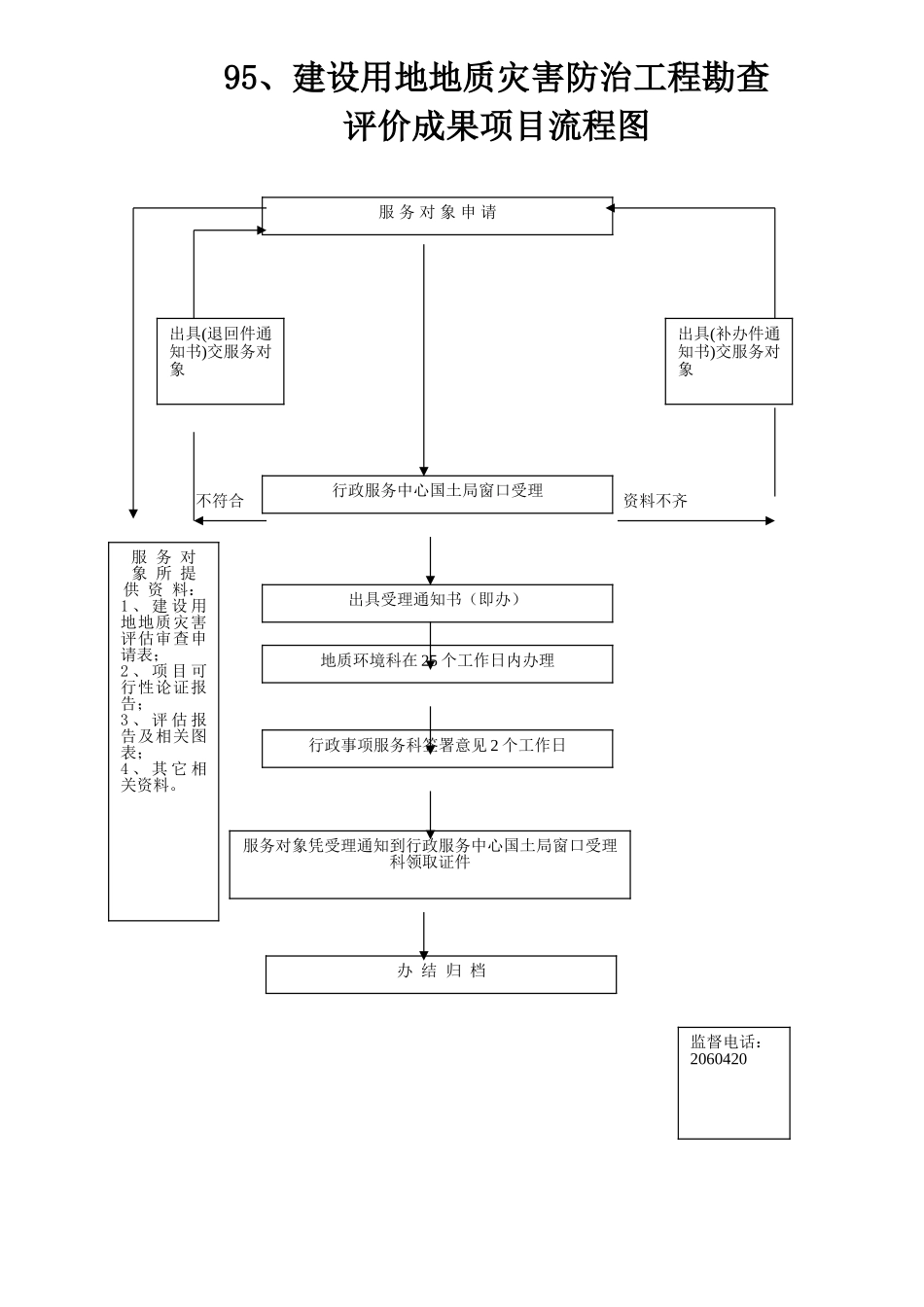 耕地占补平衡与土地开发整理项目审批流程图_第3页