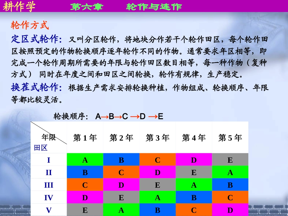 耕作学6-轮作连作_第3页