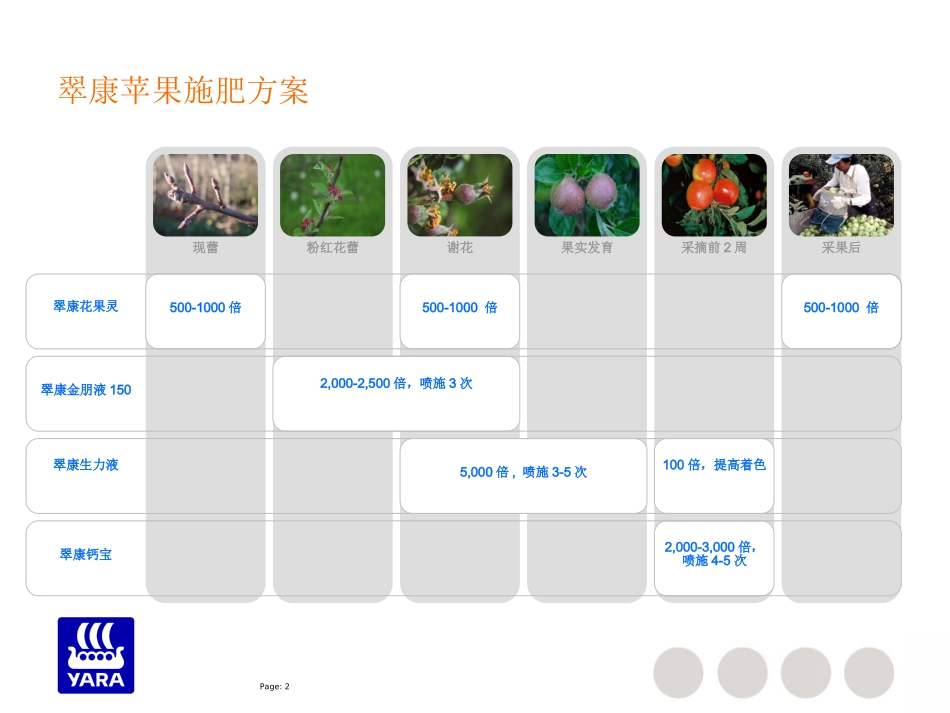 翠康作物营养方案_第2页