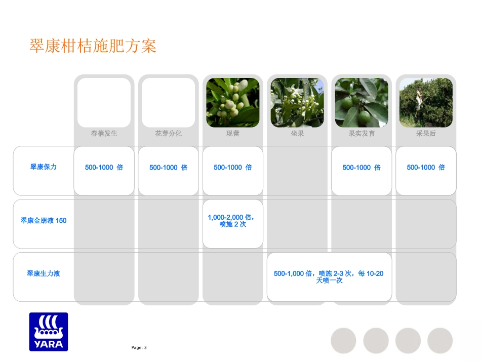翠康作物营养方案_第3页