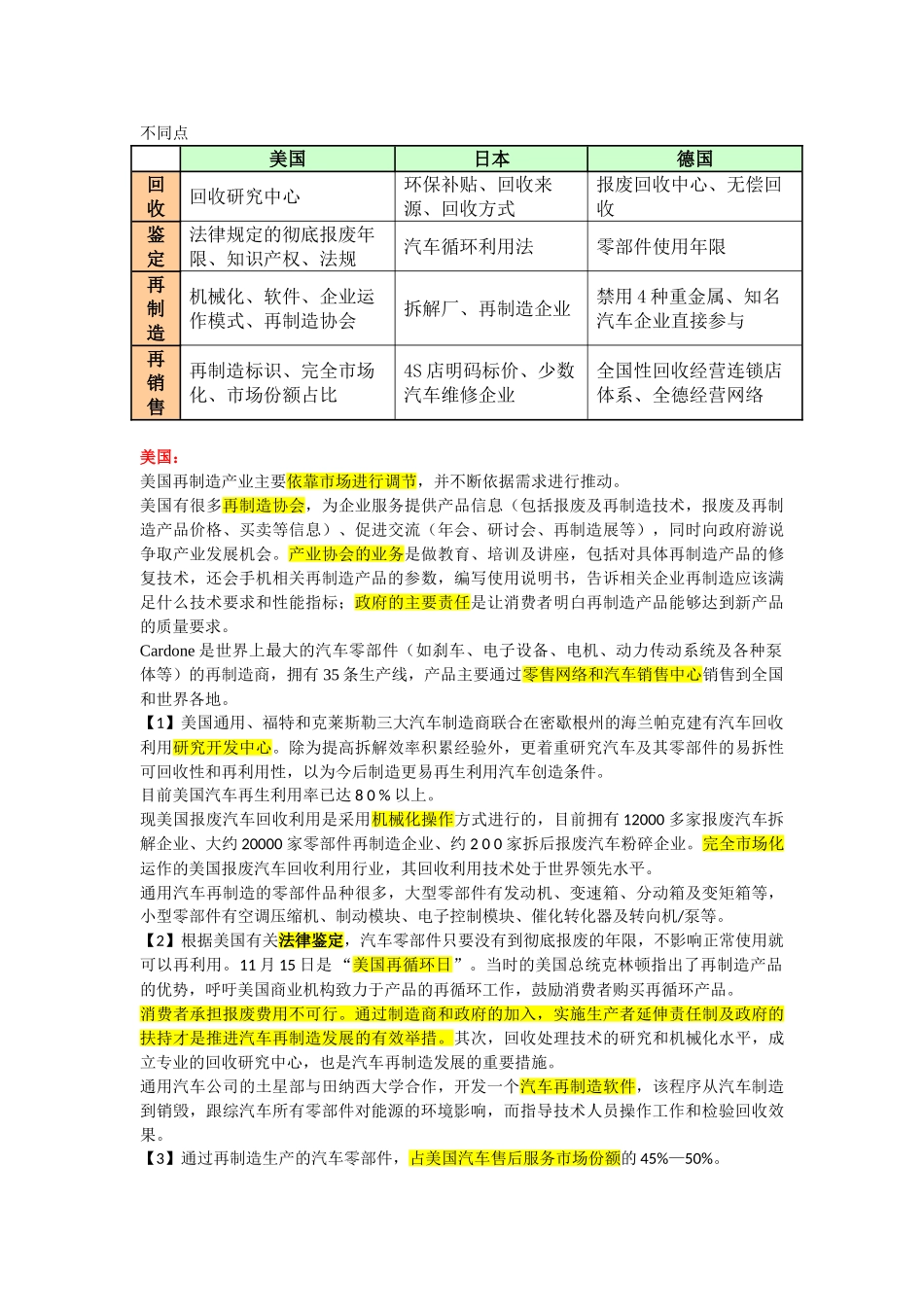 美日德再制造摘要_第3页