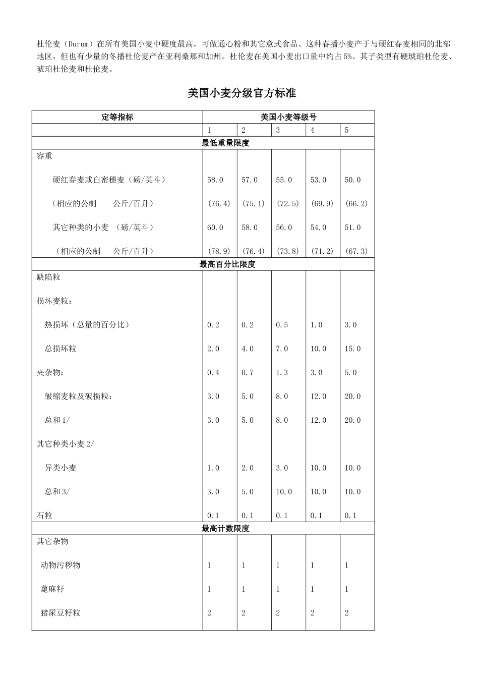 美国小麦贸易手册_第2页