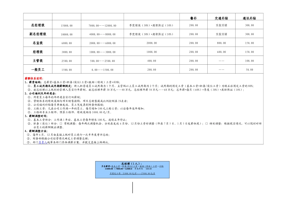 置业公司架构及岗位图_第2页