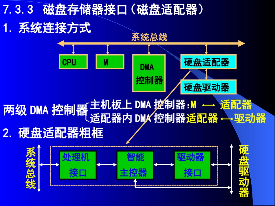 罗克露计算机组成原理课件-5IO系统-4DMA(06级)_第3页
