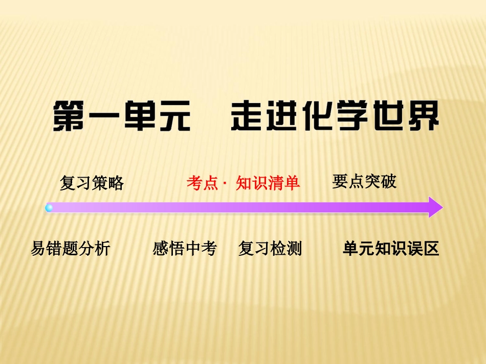 第一单元走进化学世界_第1页