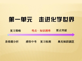 第一单元走进化学世界