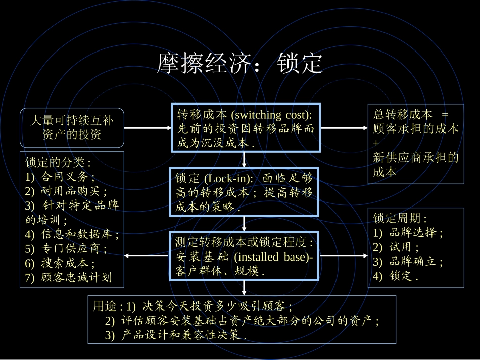 网络经济中的锁定策略_第2页