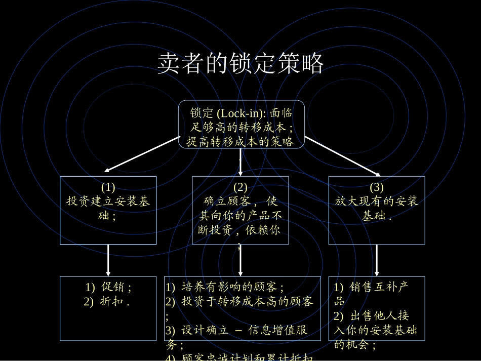 网络经济中的锁定策略_第3页