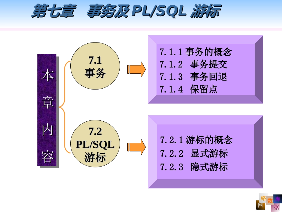网络数据库课件 第十讲_第2页