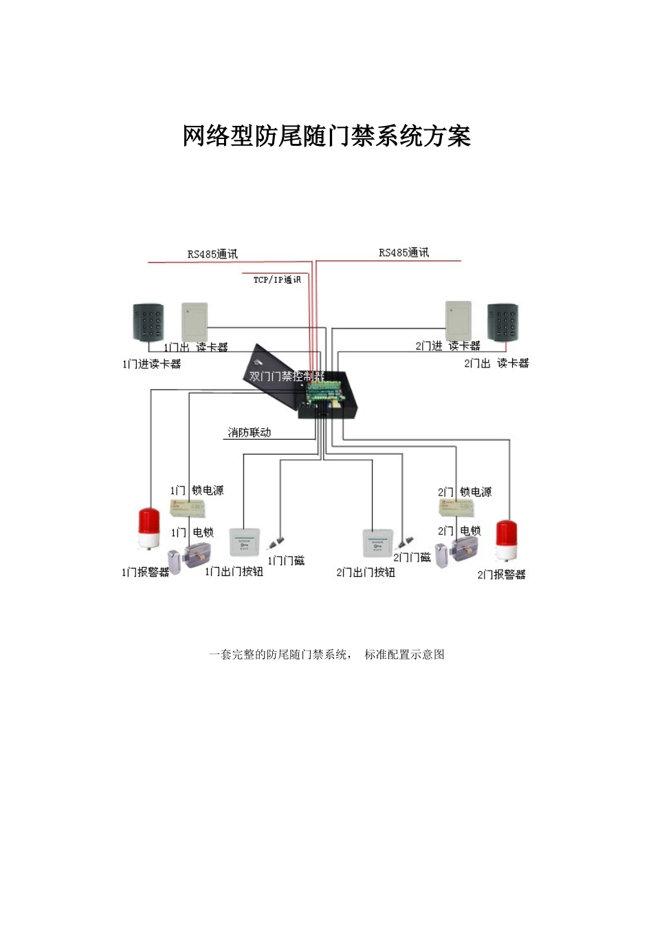 网络型防尾随门禁系统_第1页