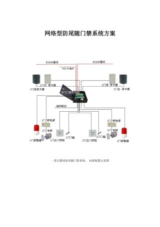 网络型防尾随门禁系统