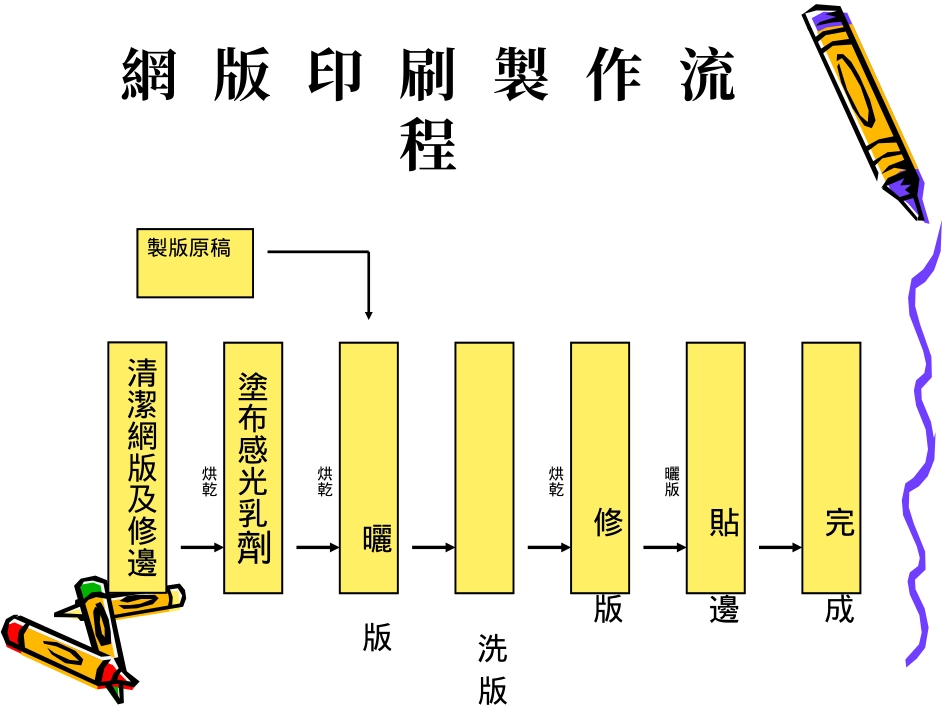 网版印刷制作流程[1]_第2页