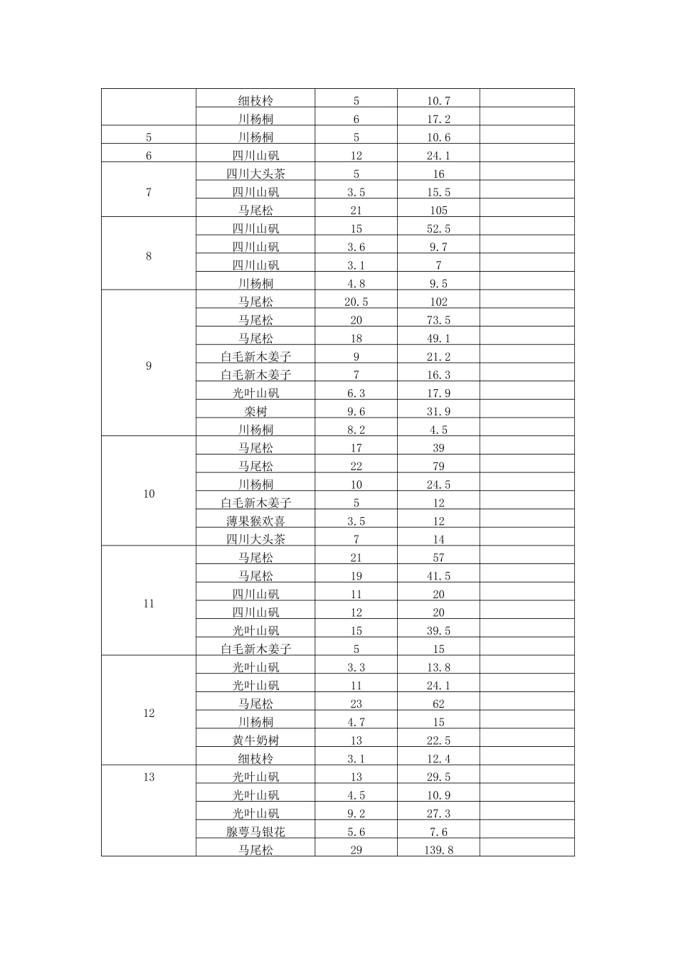 缙云山针叶林乔木_第2页