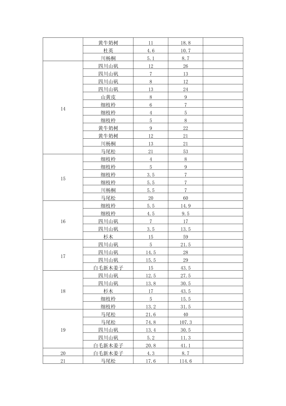 缙云山针叶林乔木_第3页