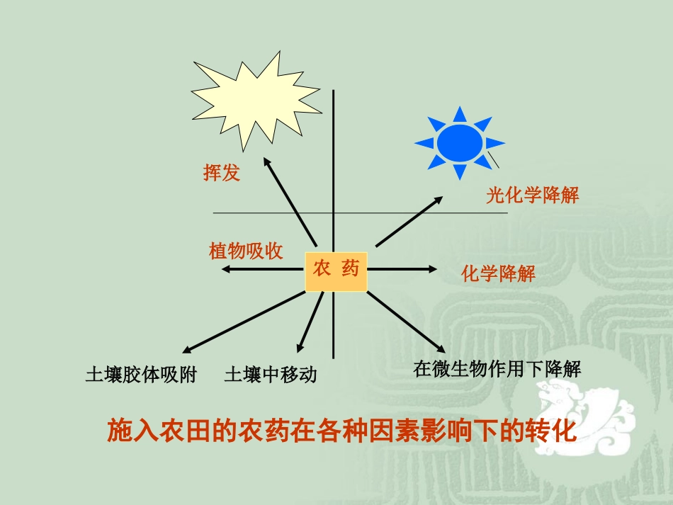 绿色食品无公害稻谷的生产1_第3页