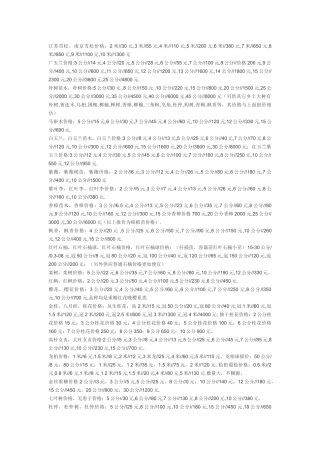 绿化乔木价格