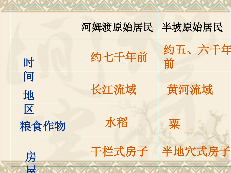 3课华夏之祖_第1页