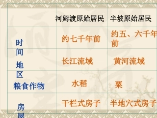 3课华夏之祖
