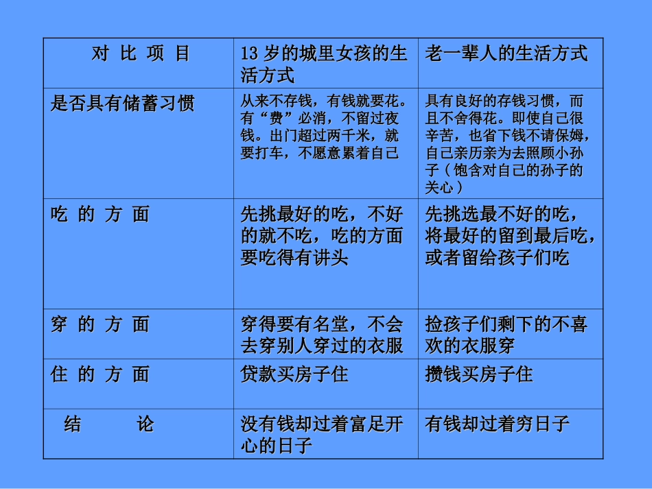 综合探究八做文明生活的小管家 .do_第3页