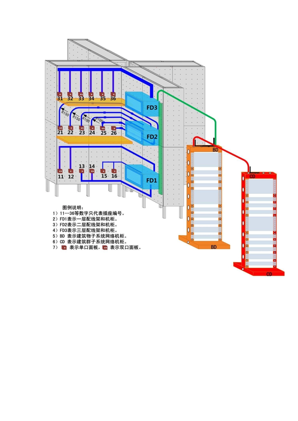 综合布线专用周模拟项目设计题目_第3页