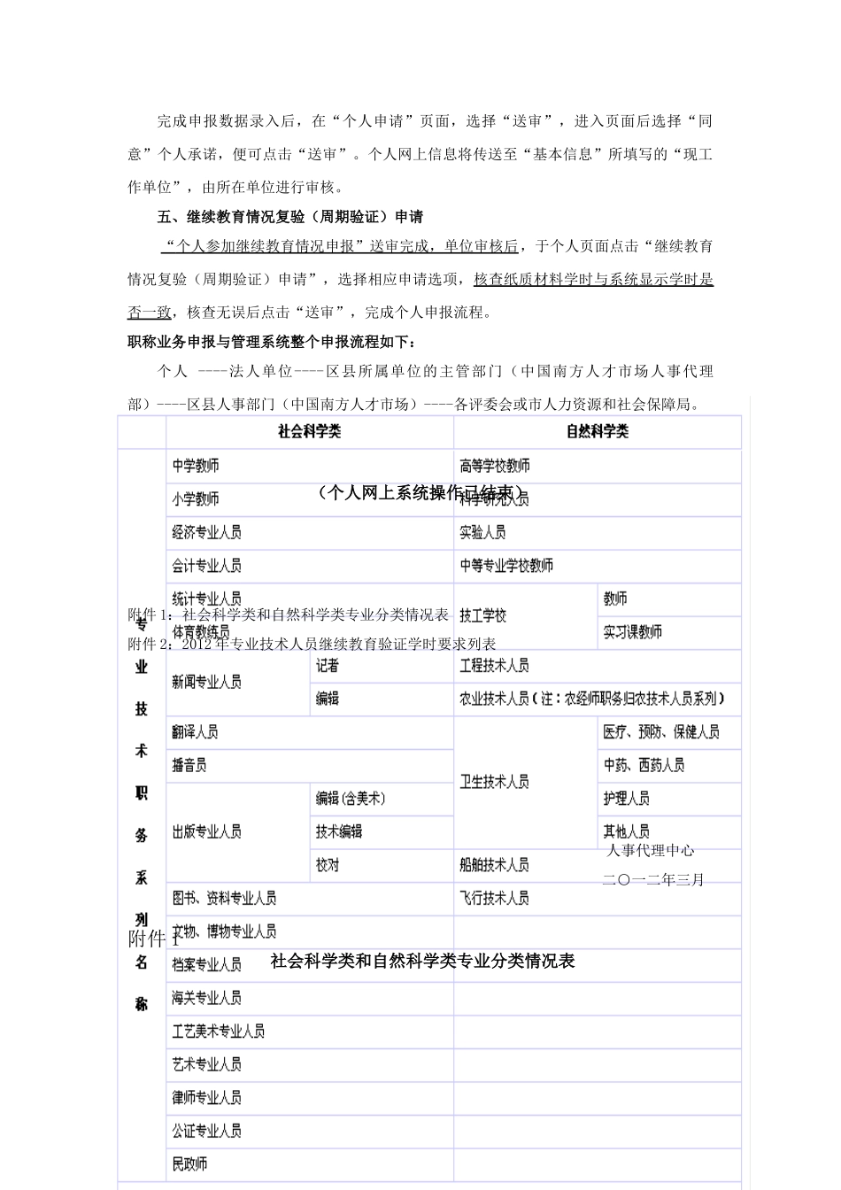 继续教育周期验证操作流程(个人)_第2页
