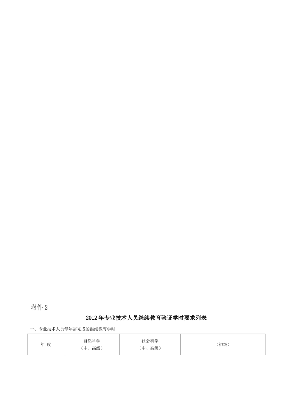 继续教育周期验证操作流程(个人)_第3页