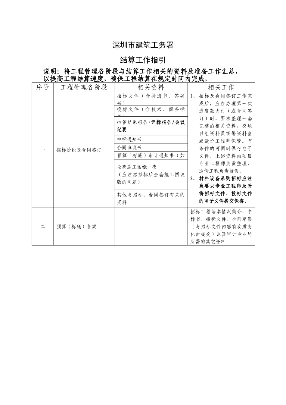 结算工作指引(汇总)_第1页