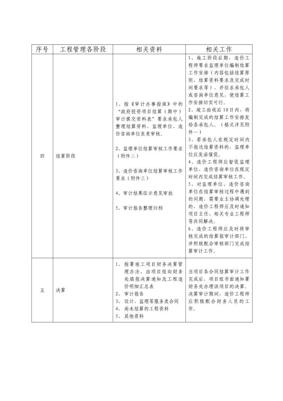 结算工作指引(汇总)_第3页