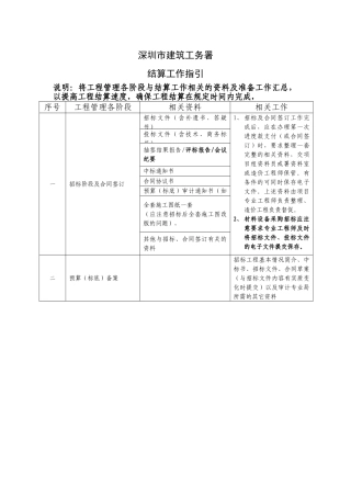 结算工作指引(汇总)