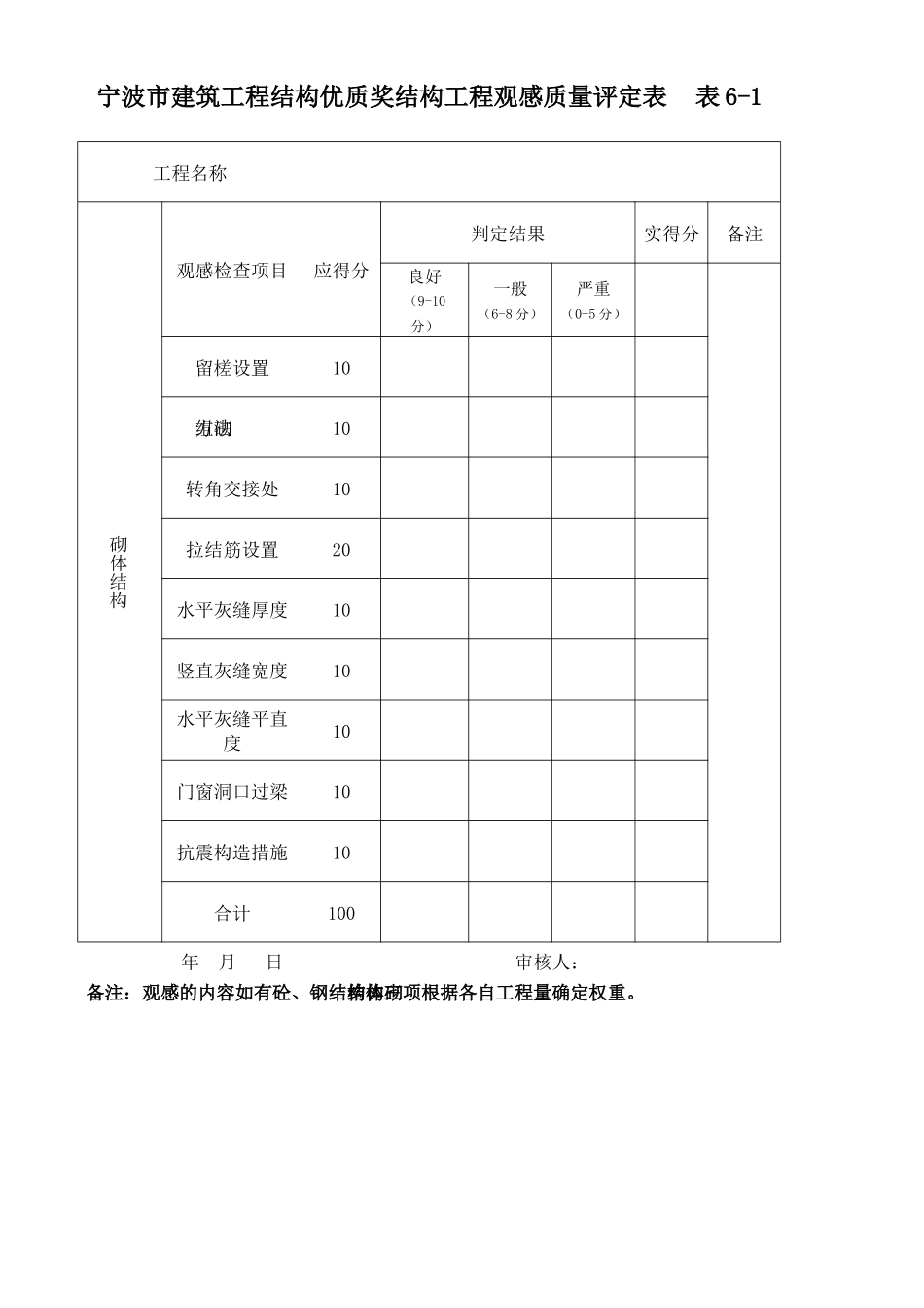 结构优质表格_第1页
