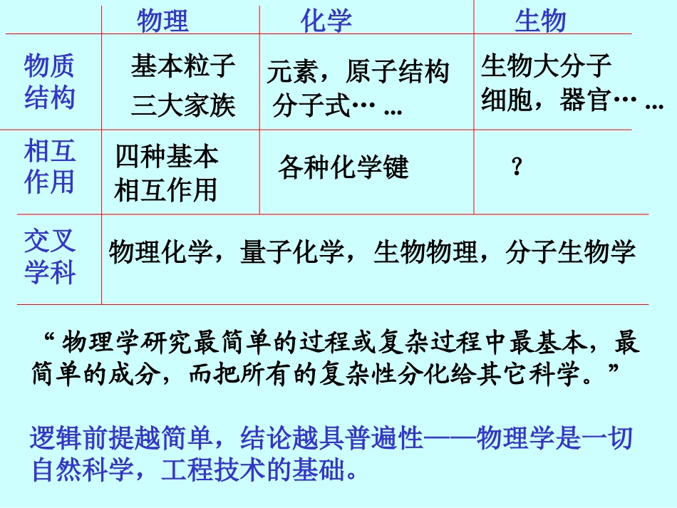 结束语.复习2XX_第3页