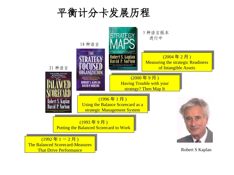 经典实用有价值的企业管理培训课件：战略导向的绩效管理体系设计_第3页