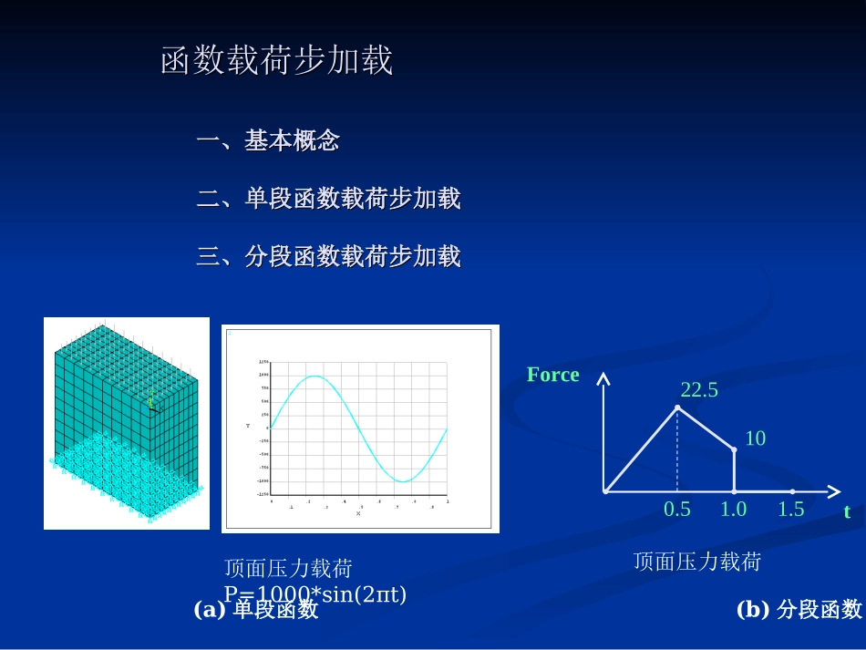练习44-瞬态动力学时间函数加载_第1页