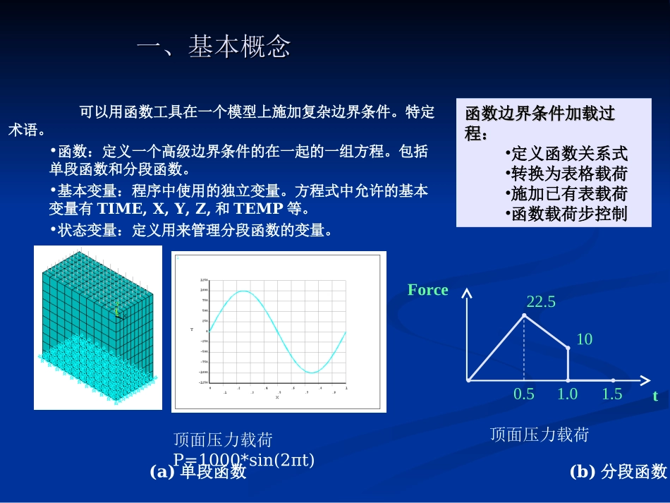 练习44-瞬态动力学时间函数加载_第2页