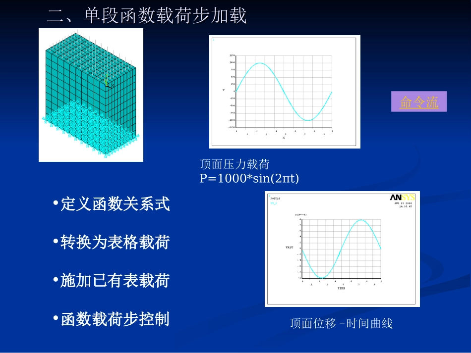练习44-瞬态动力学时间函数加载_第3页