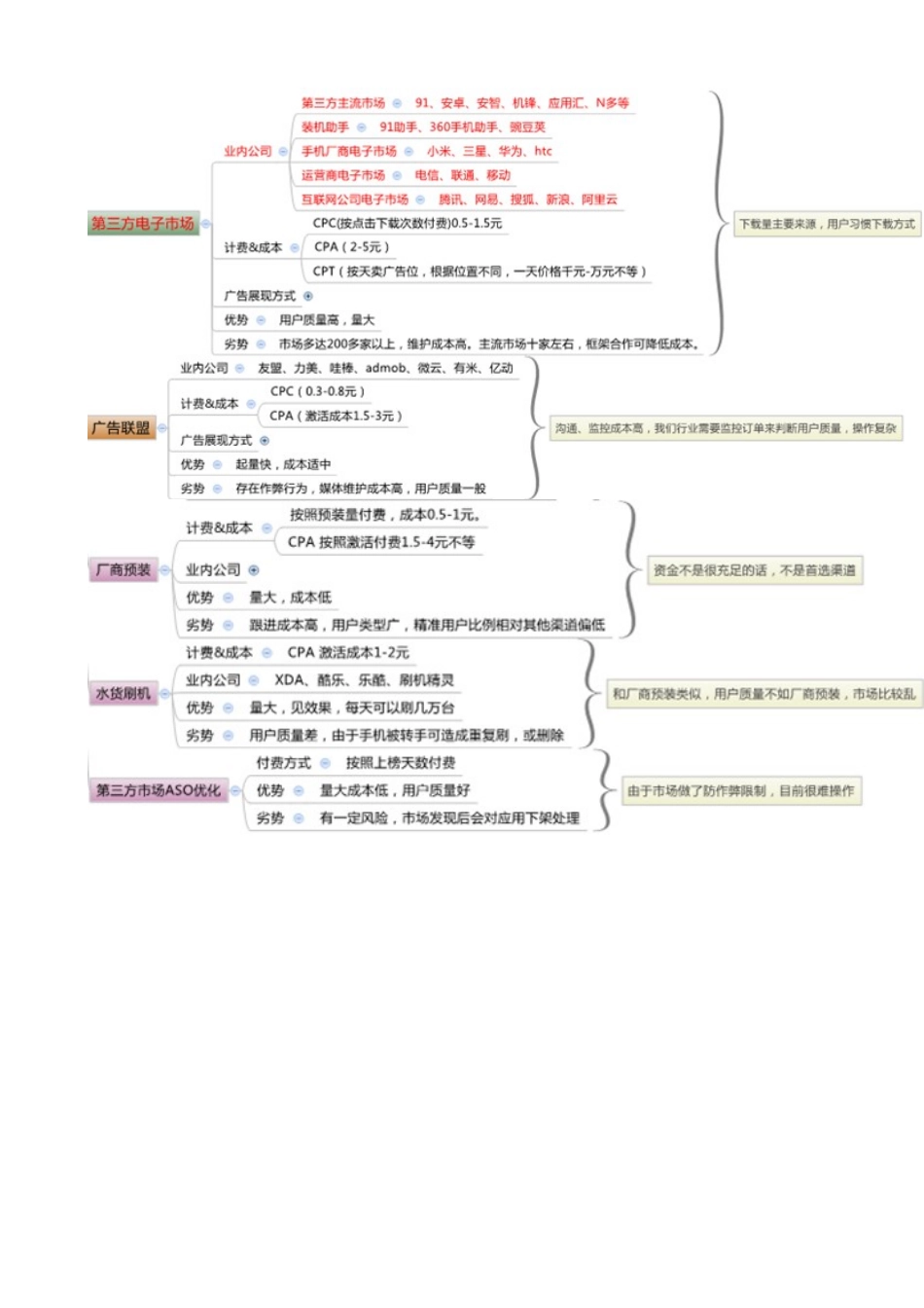 线上和线下推广方案_第2页