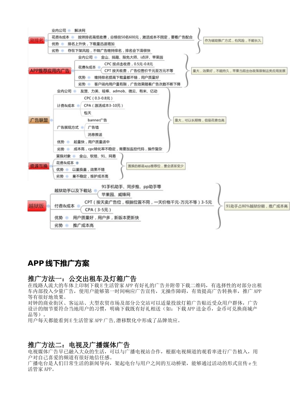 线上和线下推广方案_第3页