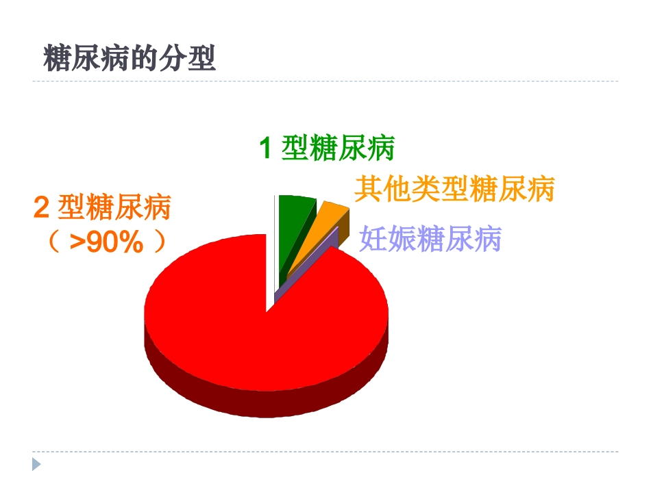 糖尿病微血管病变-巴建明_第3页