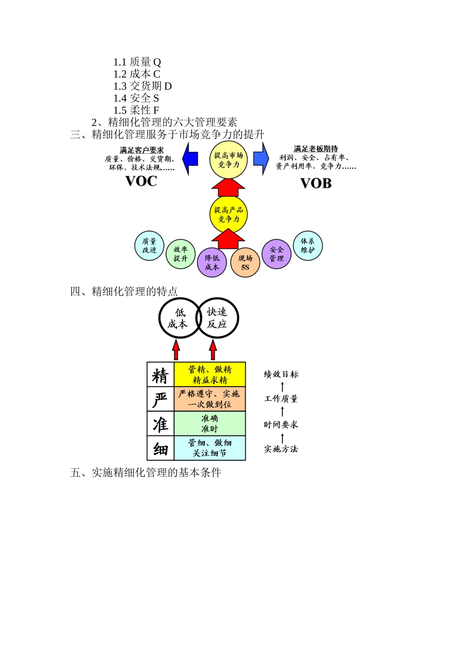 精细化管理培训大纲_第2页