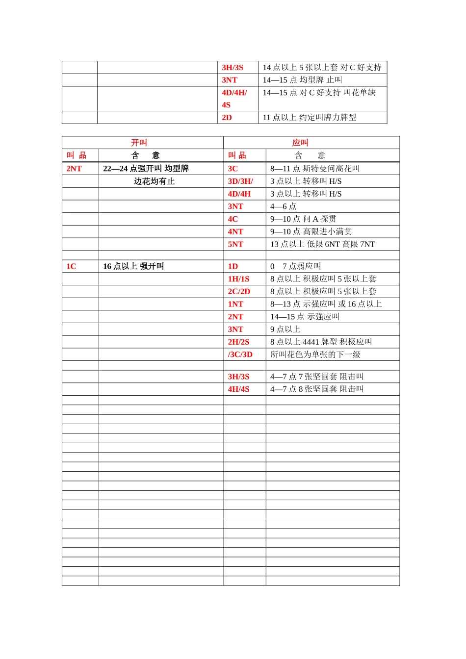 精确叫牌法摘要_第2页