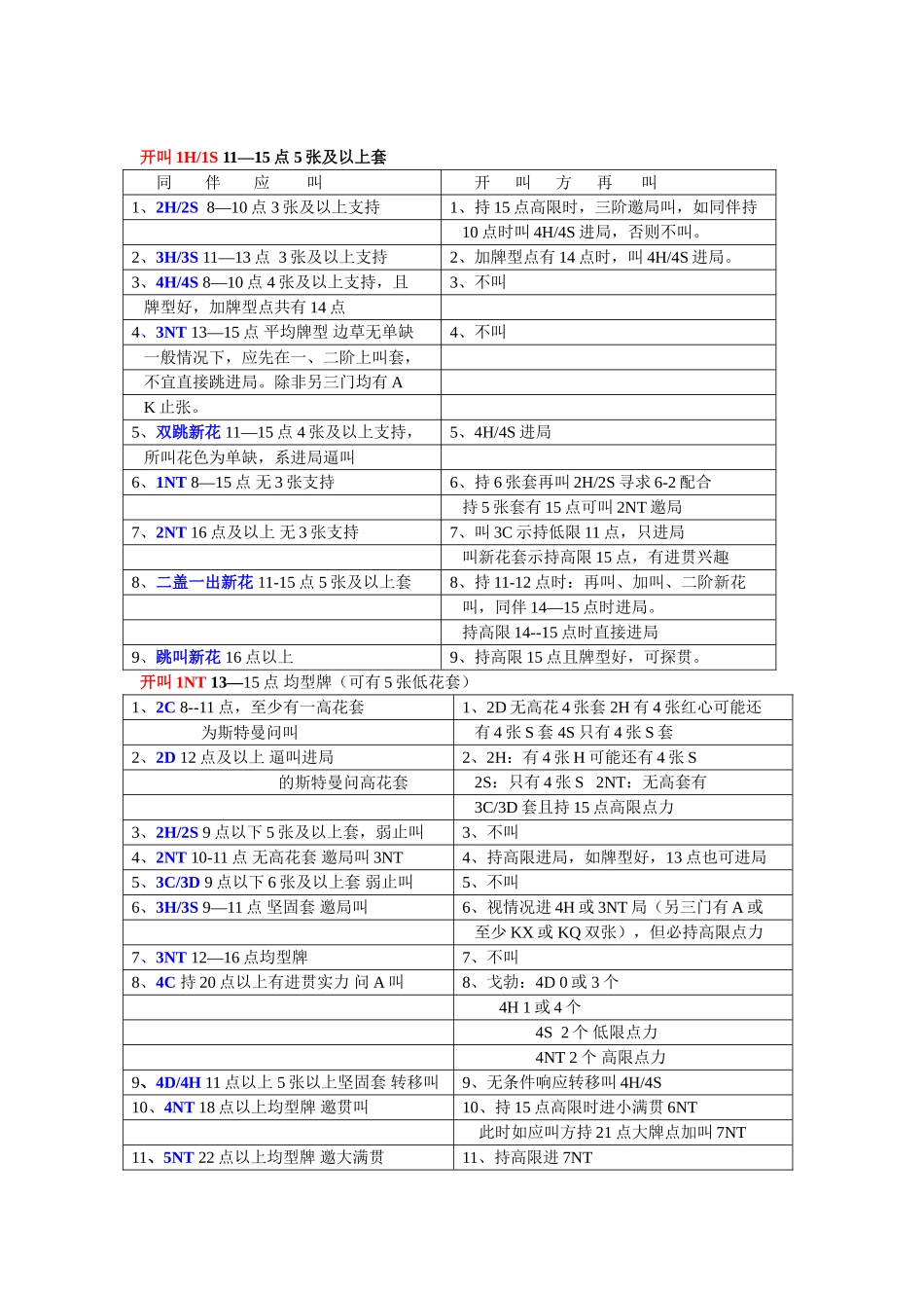 精确叫牌法摘要_第3页