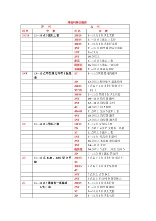 精确叫牌法摘要