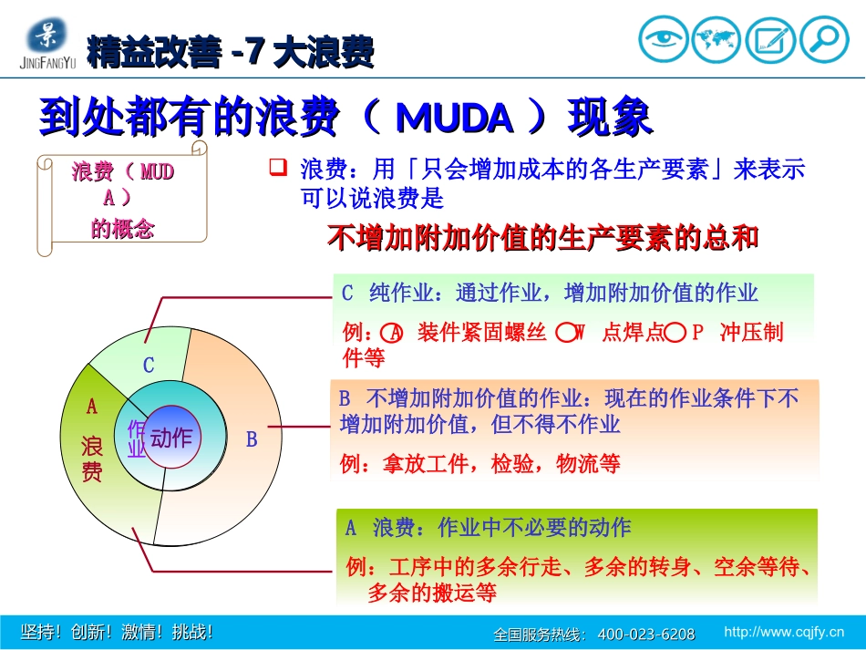 精益生产-7大浪费_第3页