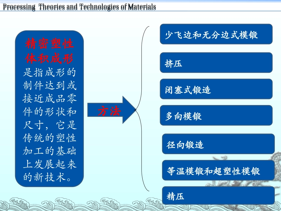 精密体积成形_第2页