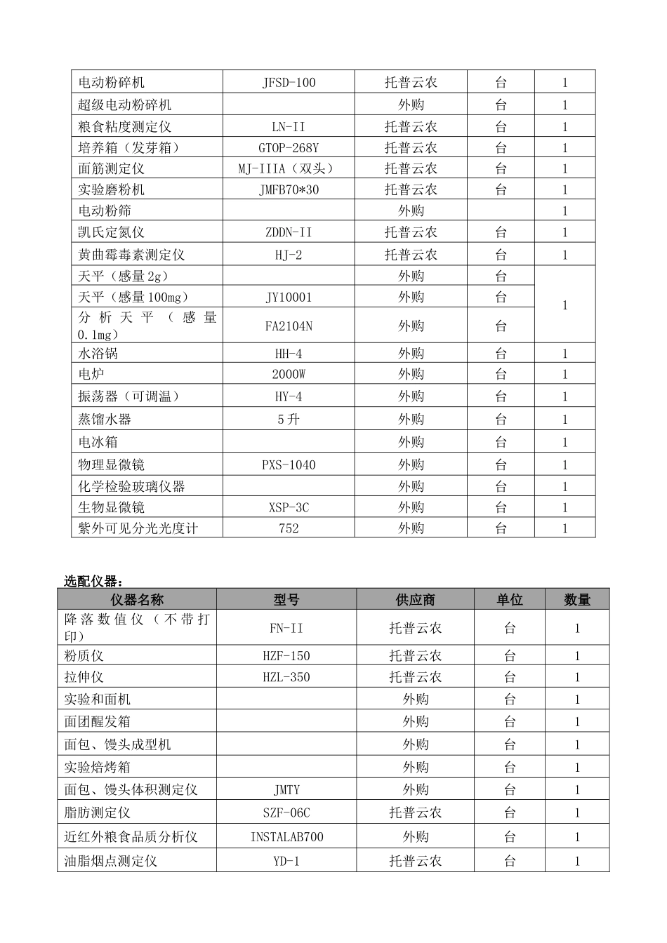 粮食储备库仪器清单_第3页