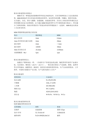 粉末注射成型技术的特点