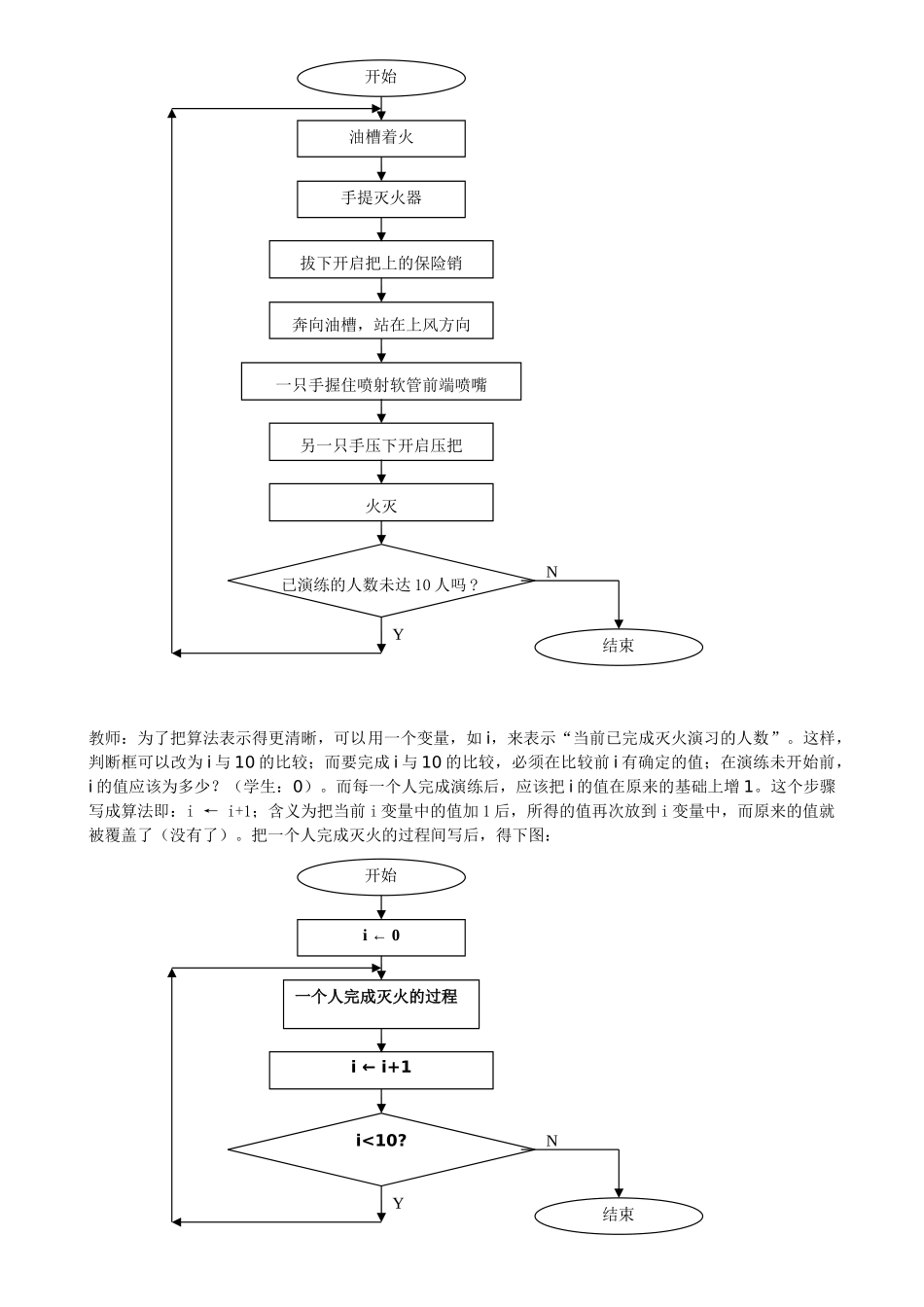 算法执行流程之三重复模式_第3页