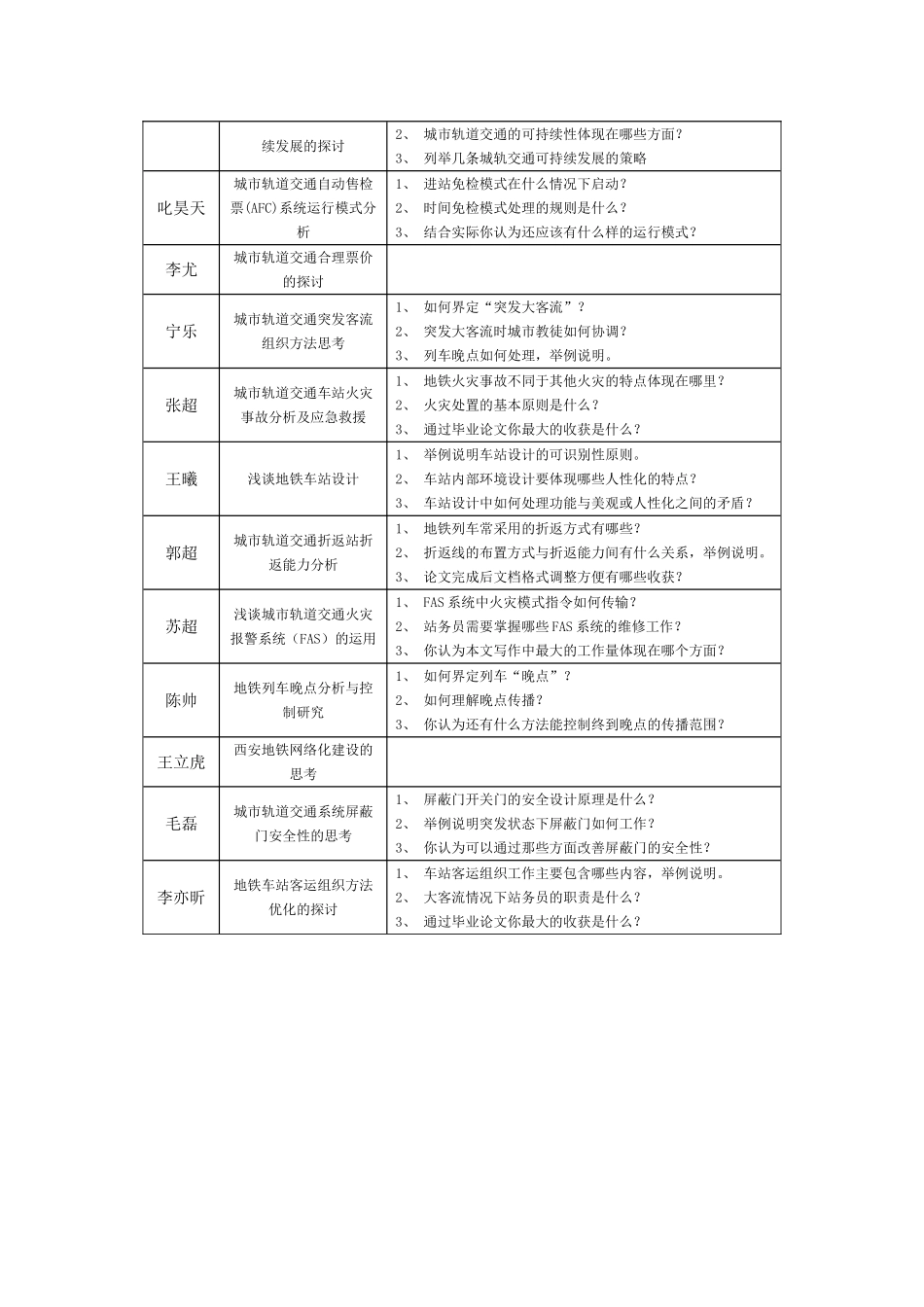答辩问题汇总_第2页