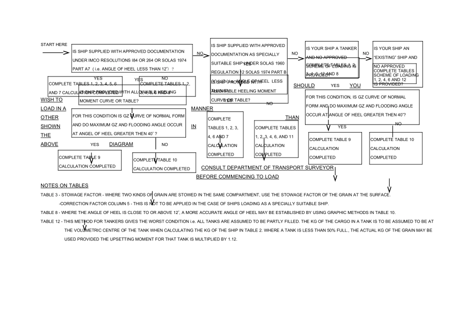 答题卷-散装谷物_第3页
