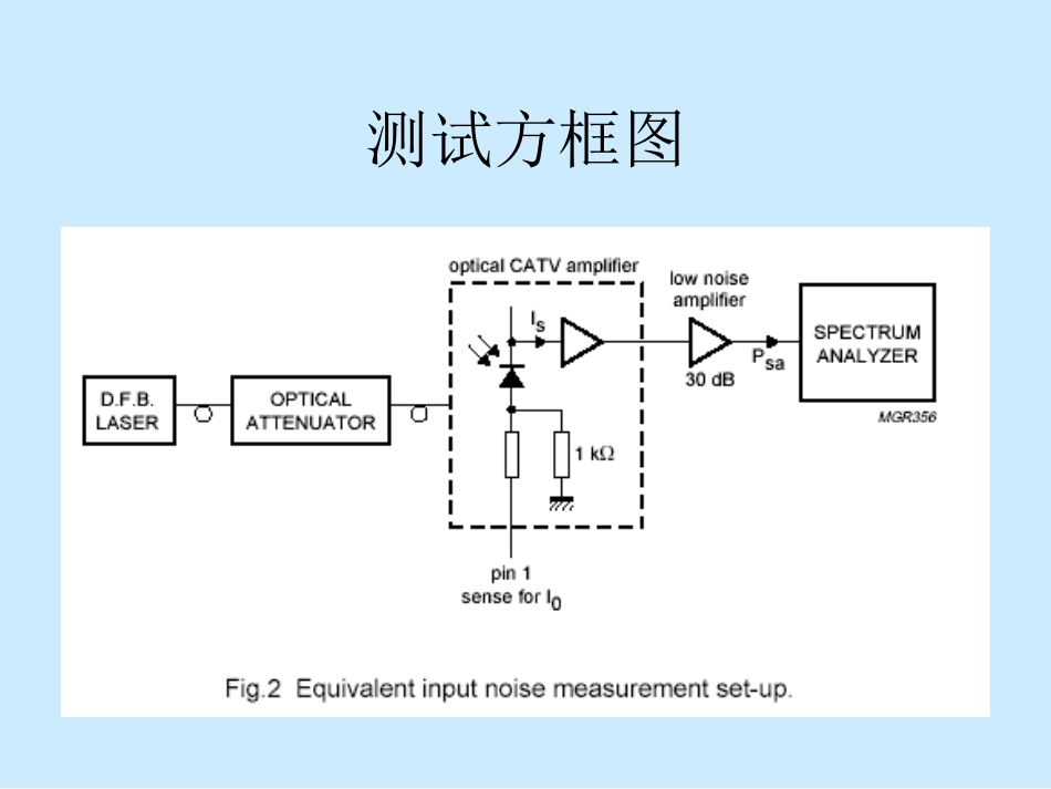 等效输入噪声电流_第3页